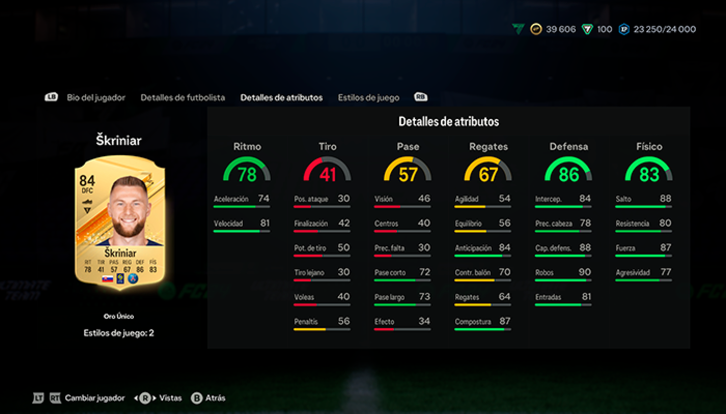 Los 10 mejores centrales de oro de EA Sports FC 24 Ultimate Team según un jugador profesional