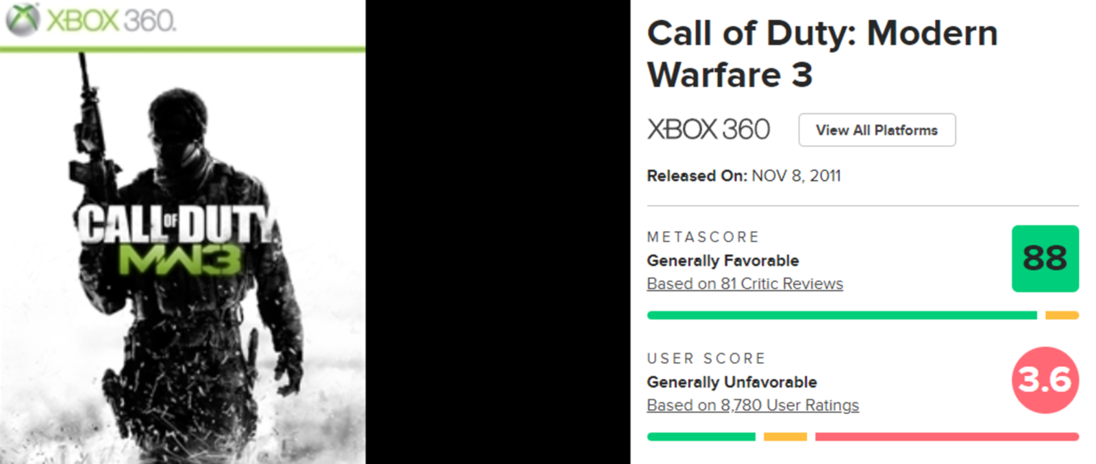 Los jugadores enfadados con Call of Duty le hacen review bombing al juego equivocado