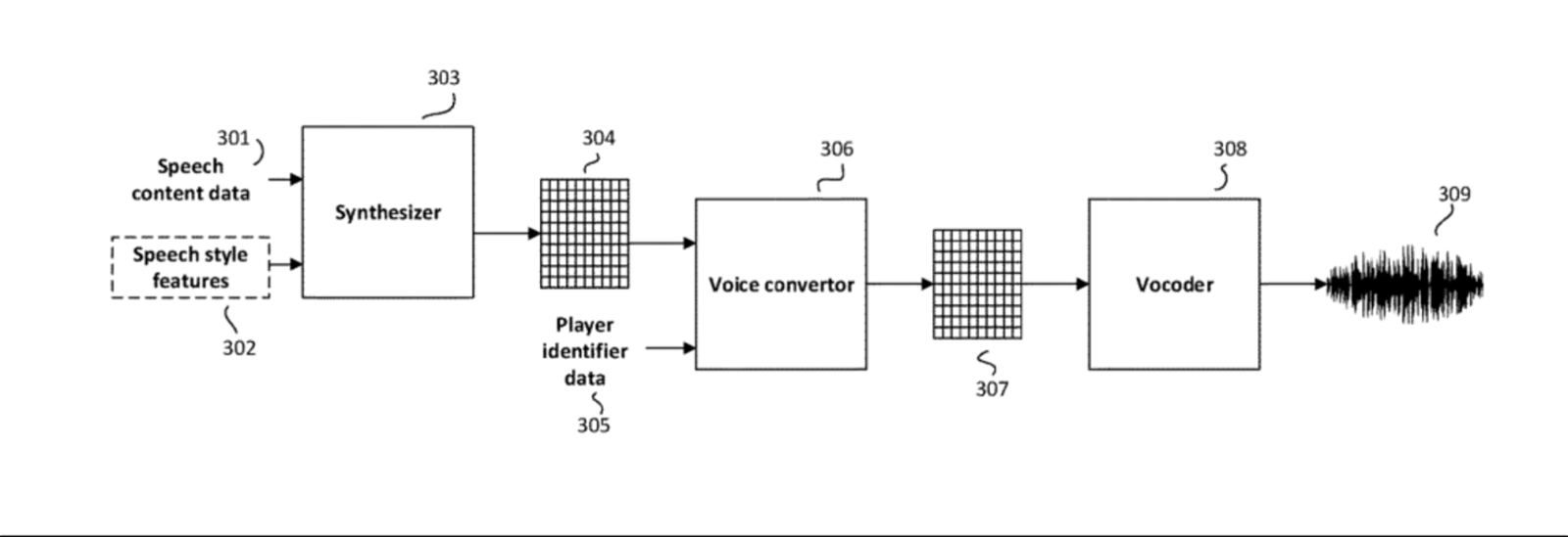 Una patente de EA apuesta por usar la voz de los jugadores para ciertos personajes