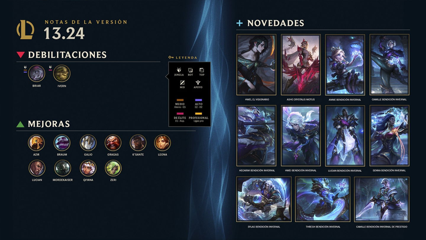 League of Legends 2023: Nueva temporada incluye 5 actualizaciones