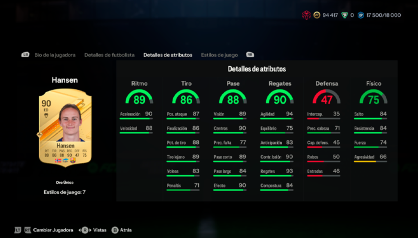 EA Sports FC 24 Ultimate Team: estos jugadores de oro han bajado muchísimo de precio y ahora son gangas