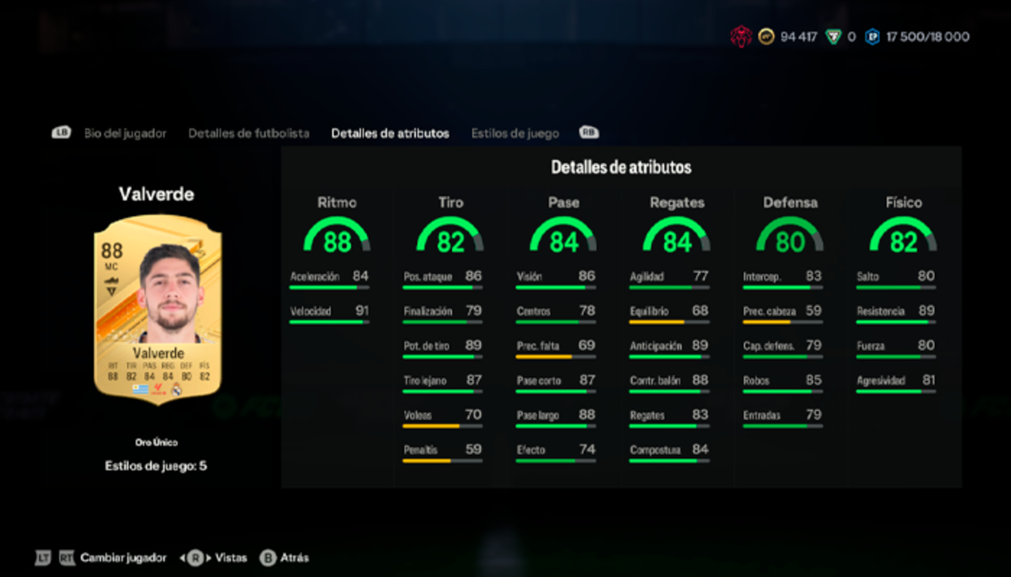 EA Sports FC 24 Ultimate Team: estos jugadores de oro han bajado muchísimo de precio y ahora son gangas