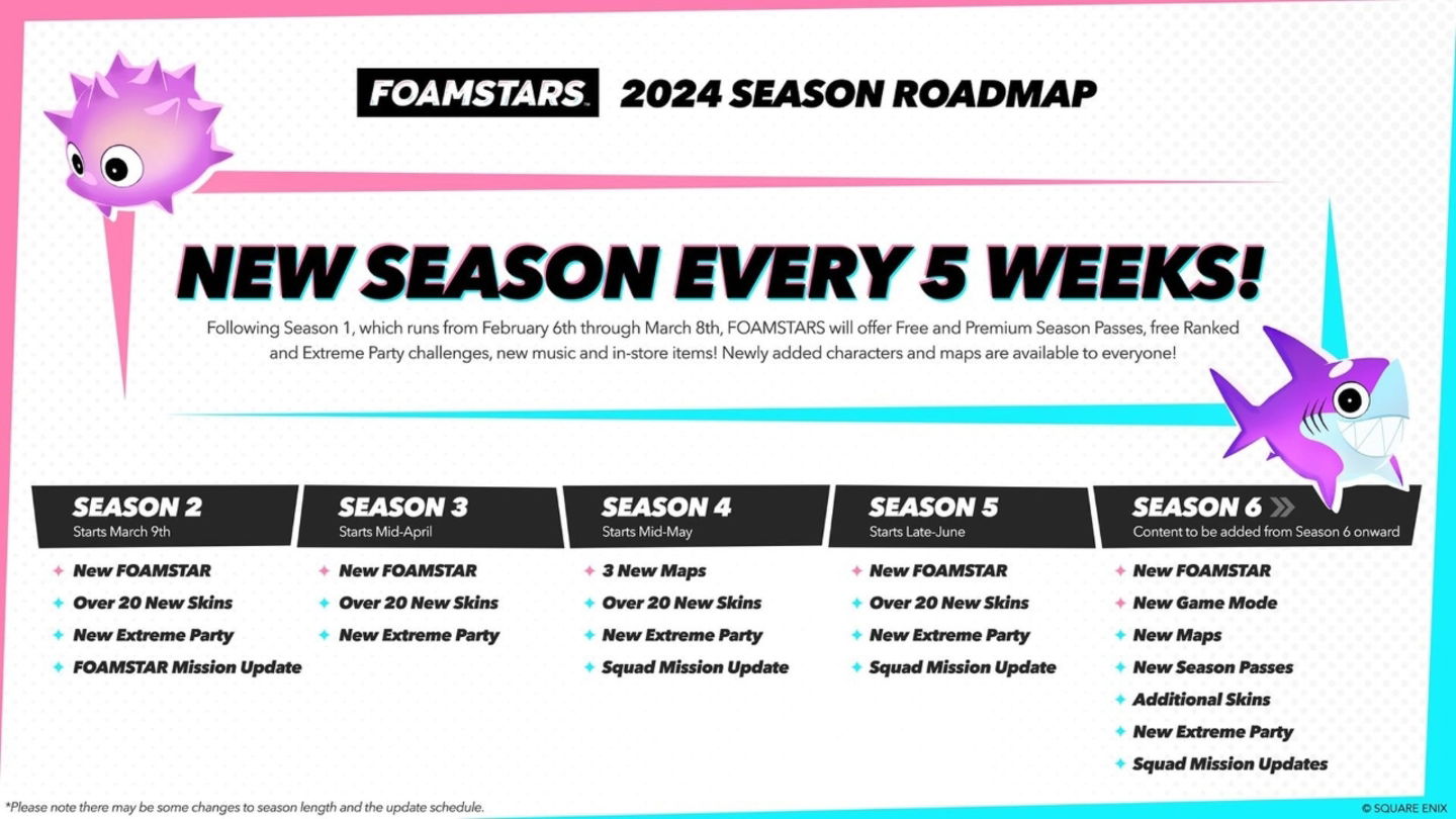 Foamstars revela sus planes post lanzamiento con 6 temporadas
