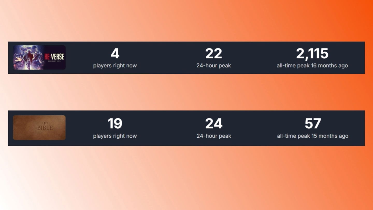 Resident Evil Re:Verse es menos popular en Steam que la mismísima Biblia