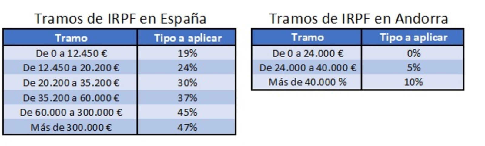 Qué streamers y youtubers viven en España: lista completa