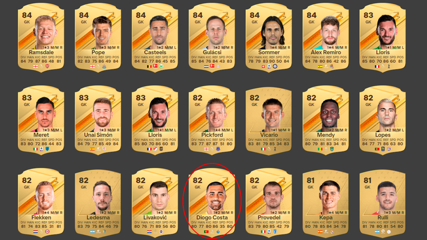 Así es Diogo Costa, el héroe que salvó a Cristiano Ronaldo, en EA Sports FC 24