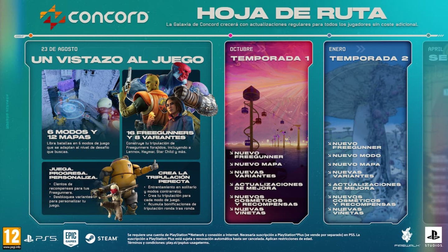 Concord hoja de ruta