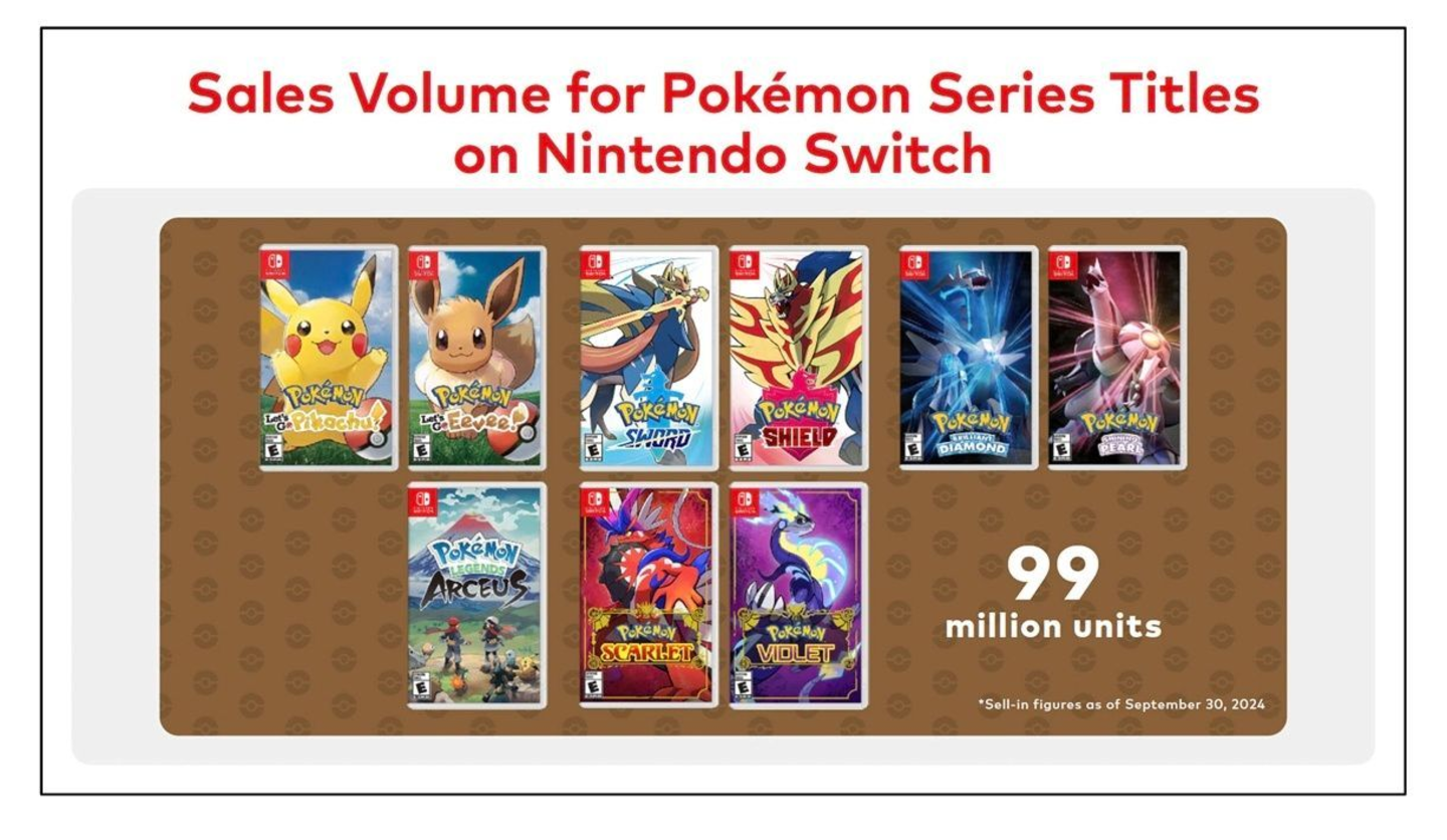 La saga Pokémon roza los 100 millones de copias vendidas en Nintendo Switch, su consola más exitosa