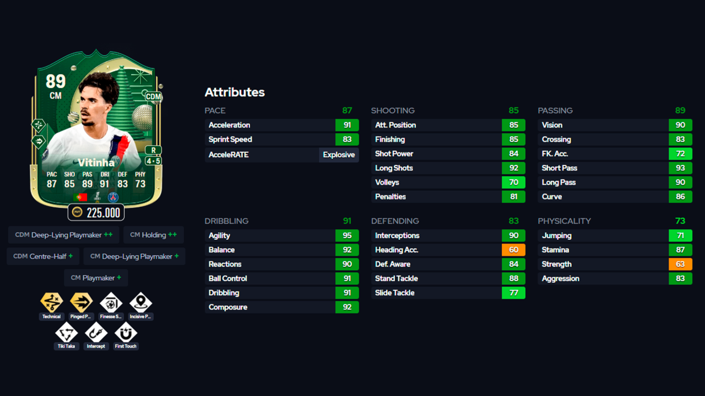 EA Sports FC 25 Ultimate Team: los jugadores profesionales recomiendan estos MCs (uno cuesta solo 200k)