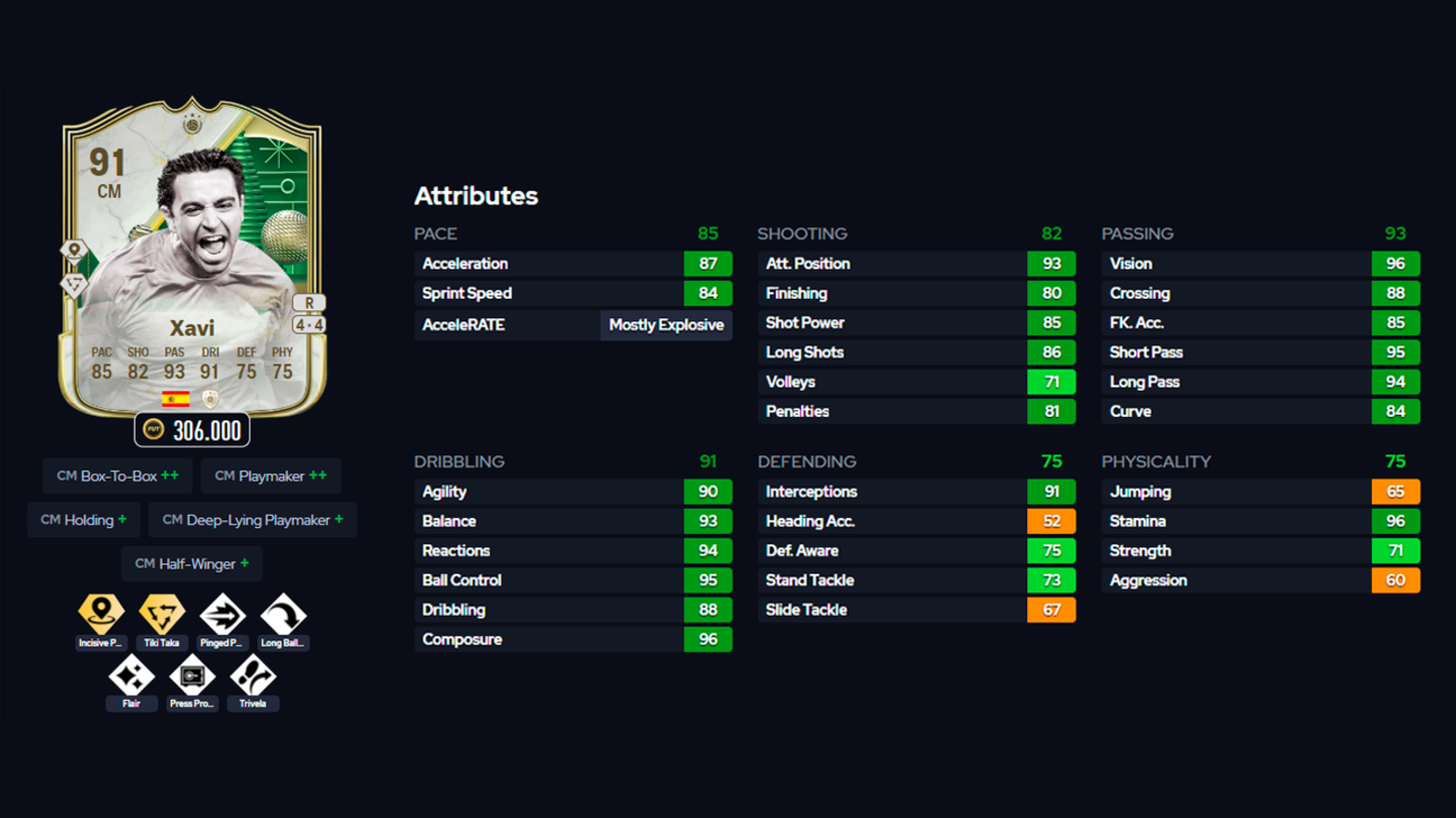 EA Sports FC 25 Ultimate Team: los jugadores profesionales recomiendan estos MCs (uno cuesta solo 200k)