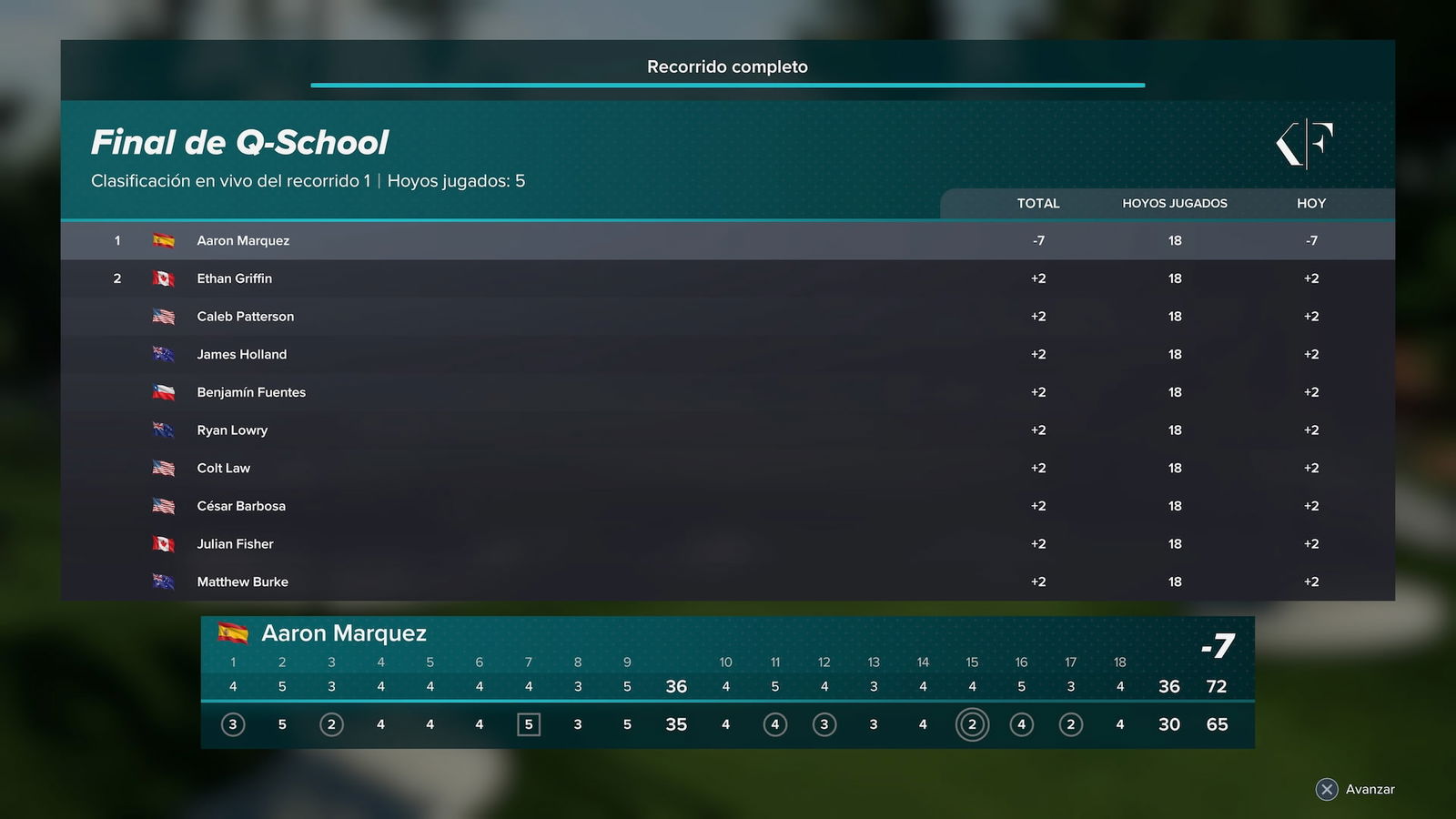 PGA Tour 2K25 Clasificación