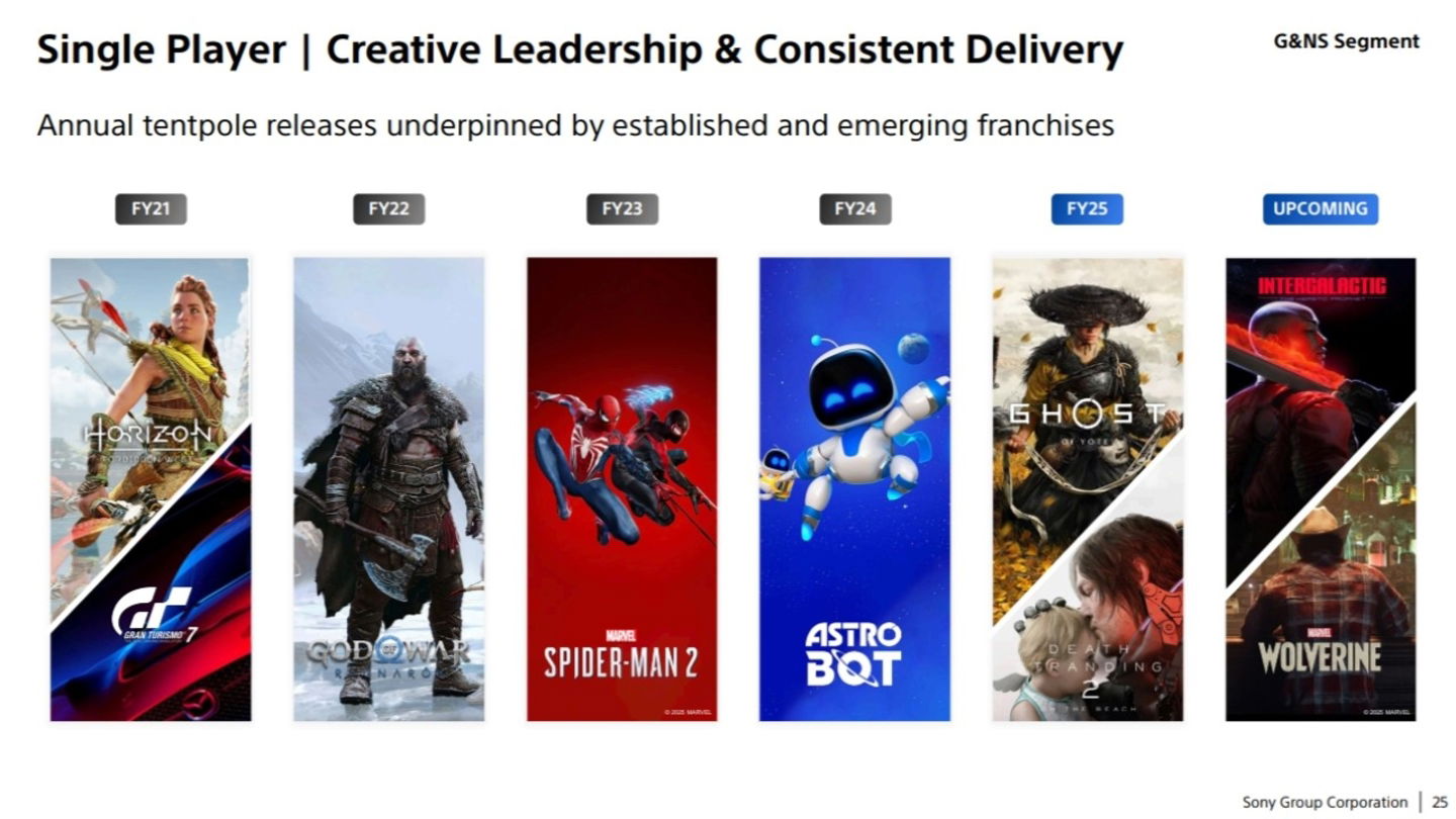 PlayStation pone ventana de lanzamiento a Marvel's Wolverine y a Intergalactic en PS5 y no son buenas noticias