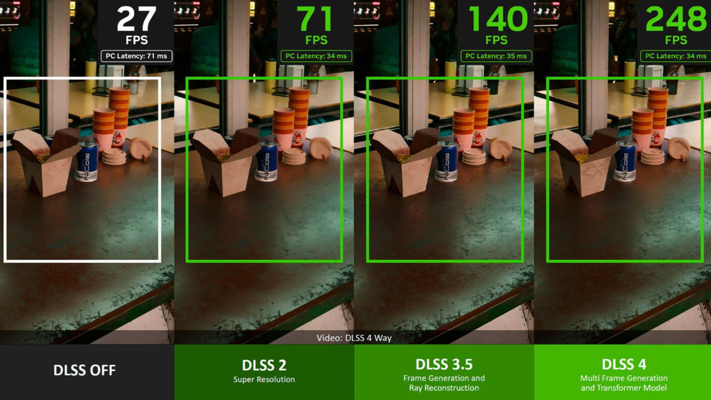 NVIDIA DLSS