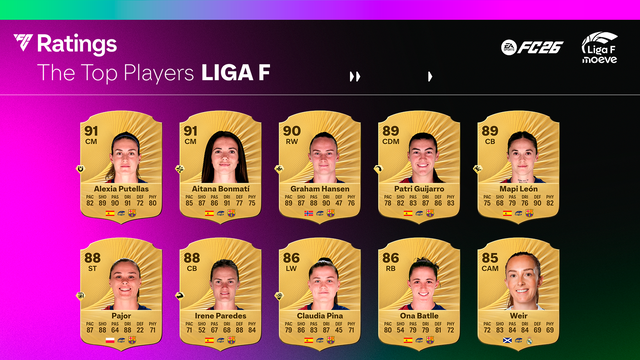 EA Sports FC 26 Ultimate Team: confirmadas las jugadoras de LaLiga F con más media