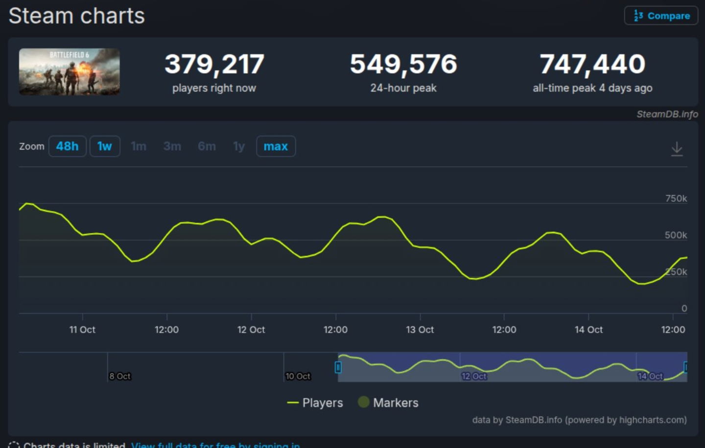 Jugadores Battlefield 6 Steam