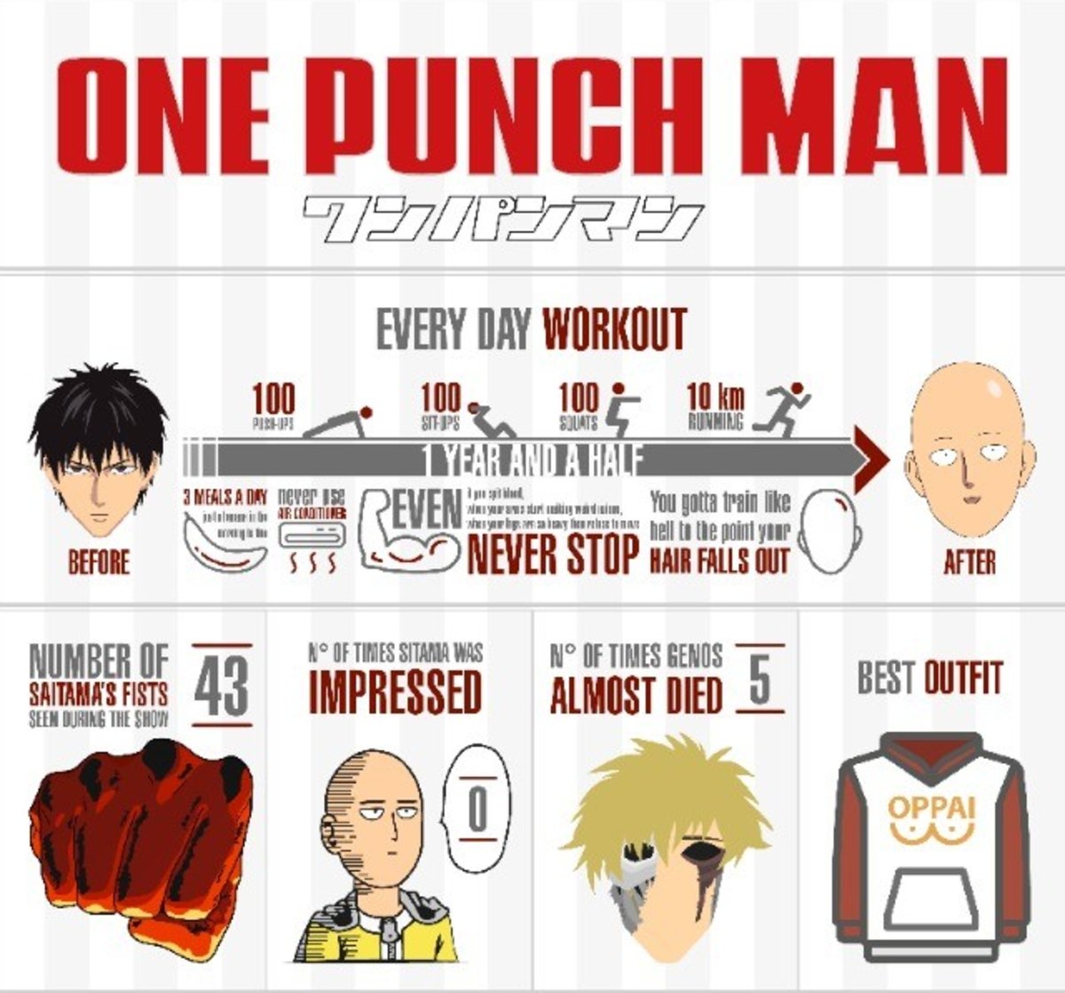One Punch Man, explicado al detalle en esta infografía