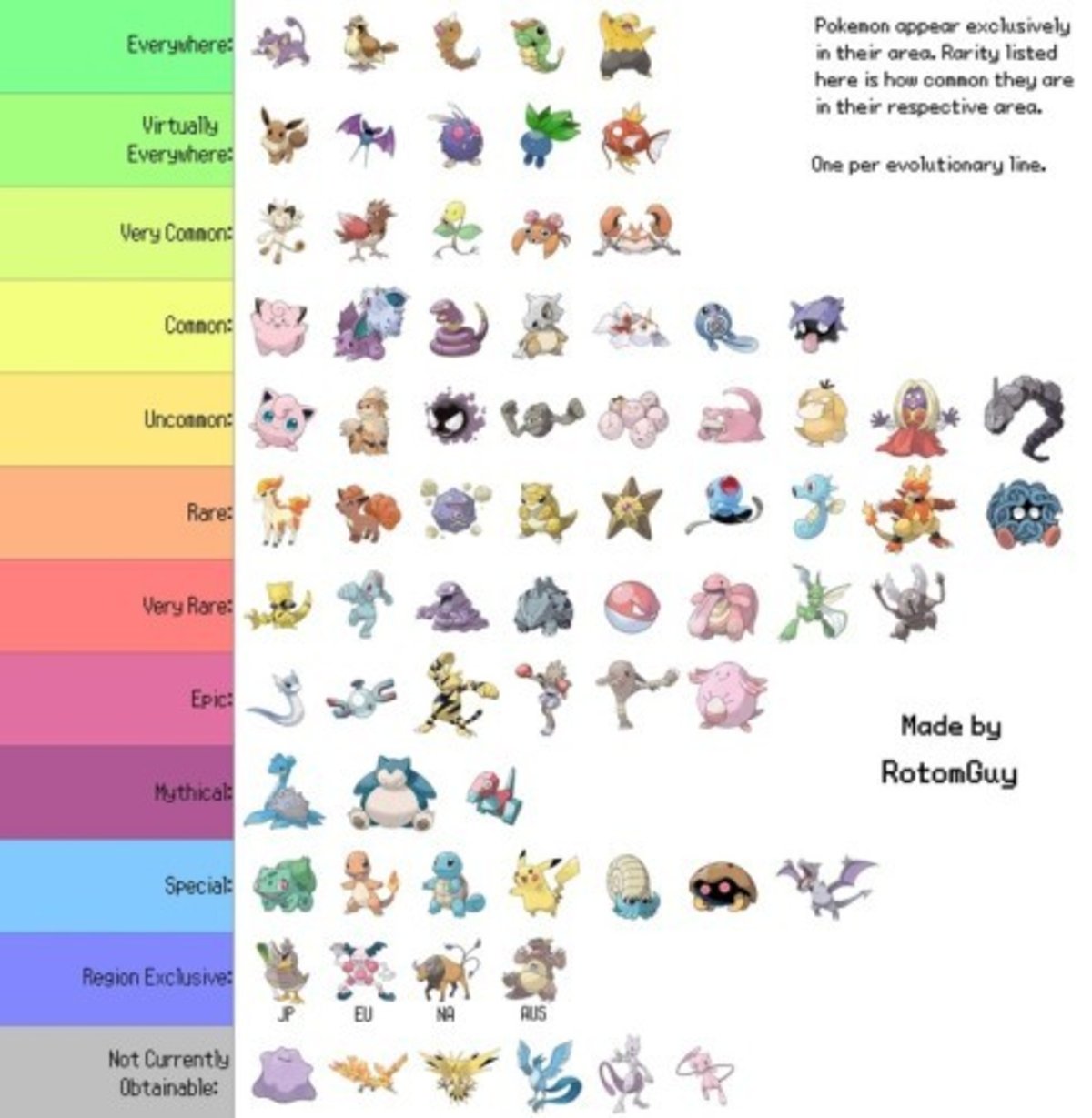 Pokémon GO: Esta tabla te dice con qué frecuencia aparece cada criatura