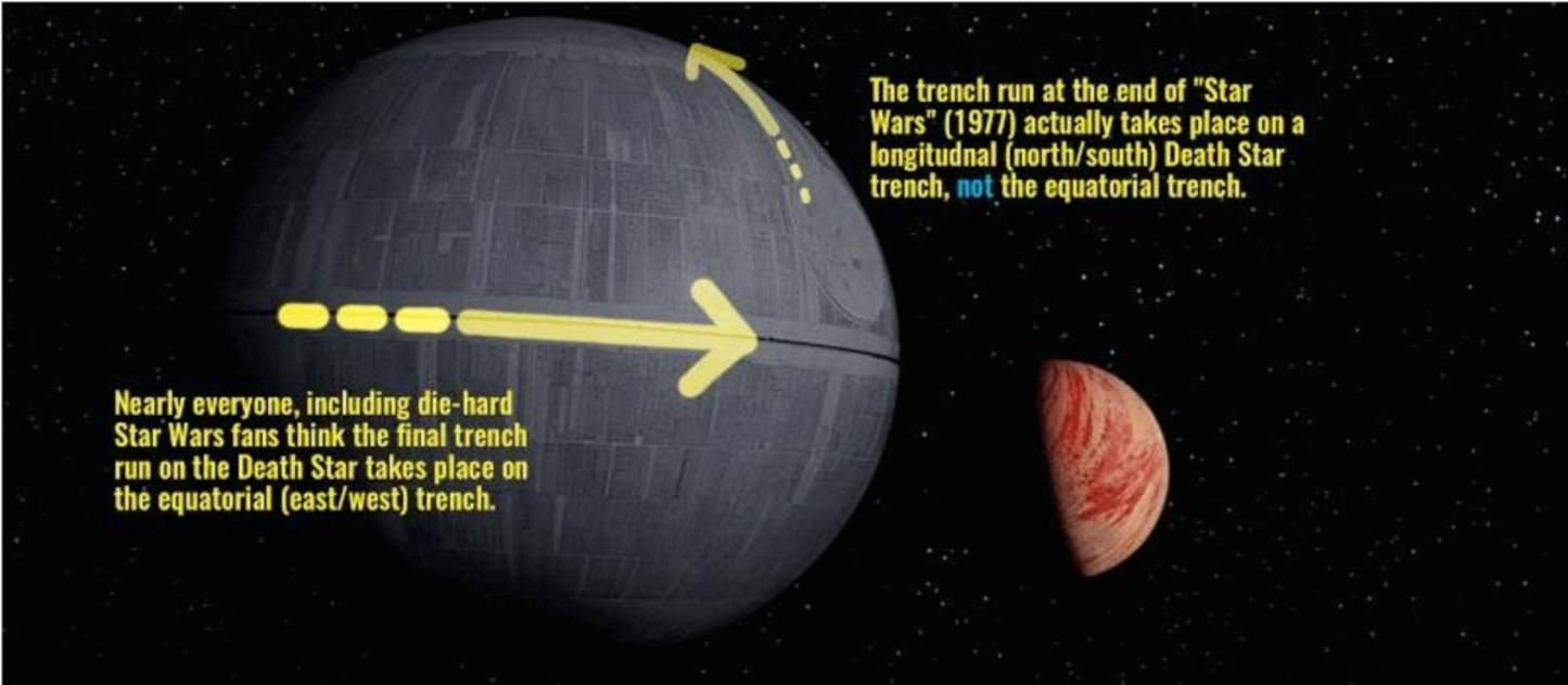 Star Wars nos ha tenido engañados durante 40 años con un detalle de la Estrella de la Muerte
