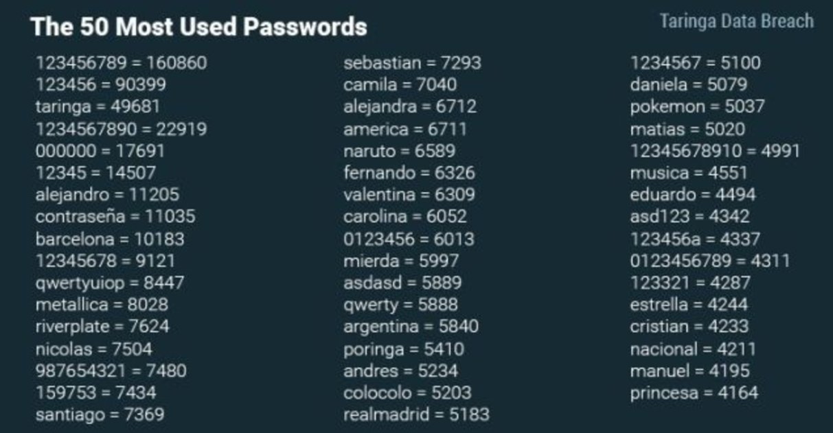 Un hackeo al portal Taringa expone millones de contraseñas